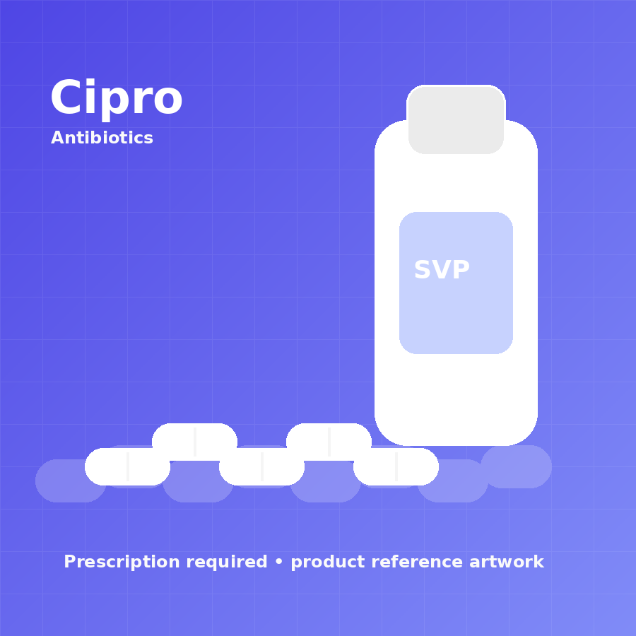 Product Cipro